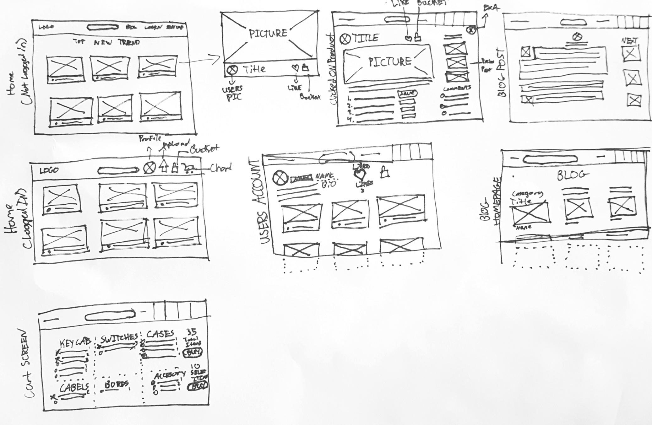 User Research Table