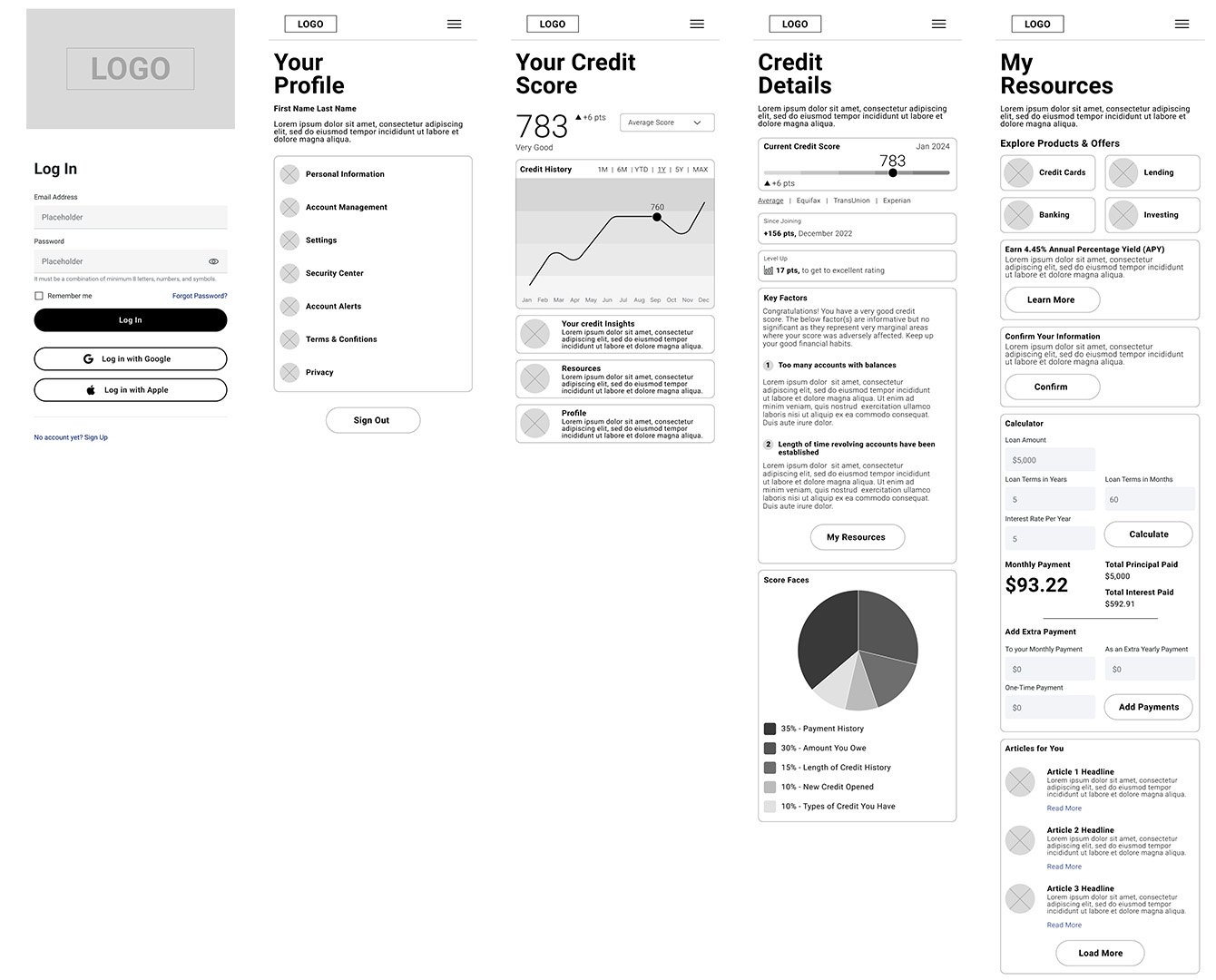 User Research Table