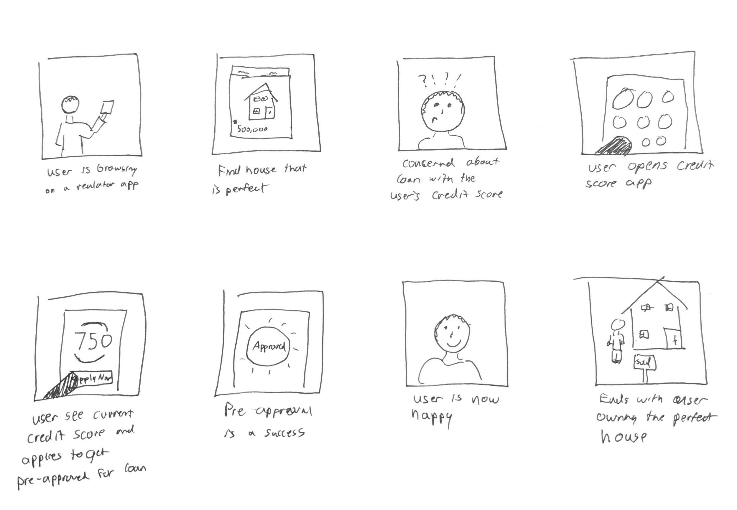 User Research Table
