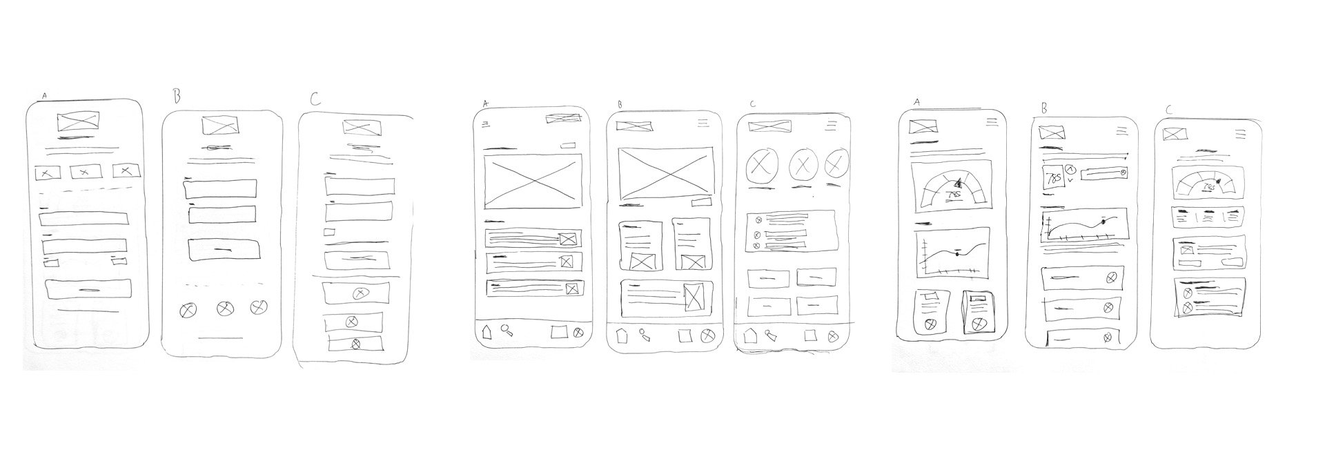 User Research Table